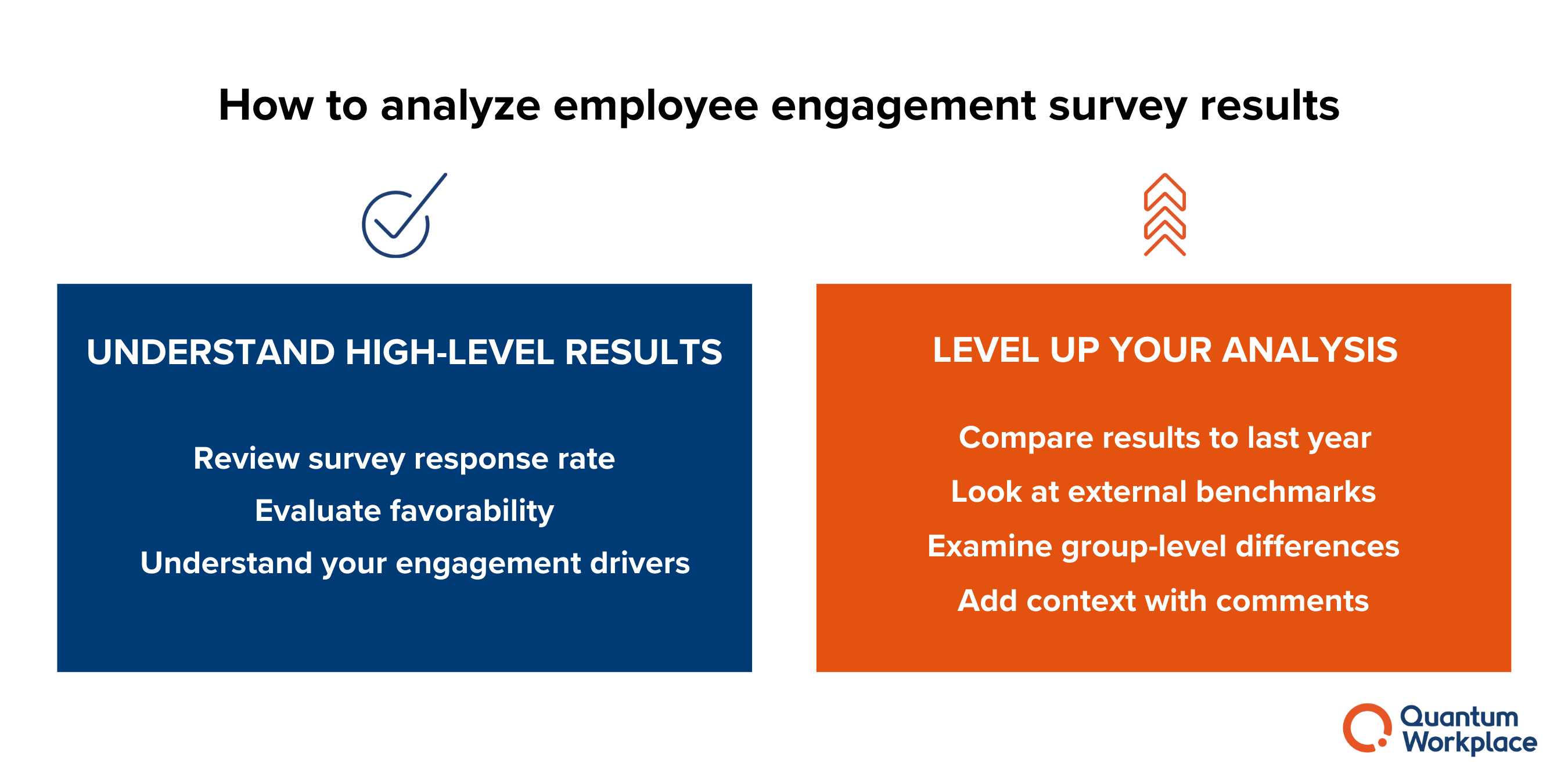 Employee Engagement Survey Guide (and Research-Backed Survey Questions)